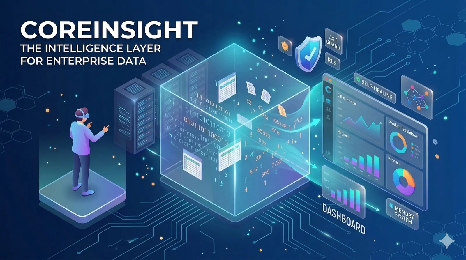 CoreInsight